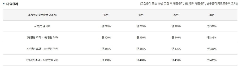 대출금리