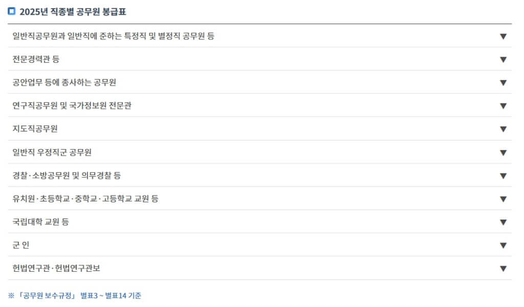 2025년 공무원 월급표