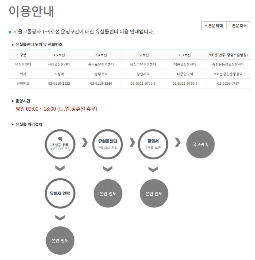 지하철 유실물센터 이용안내