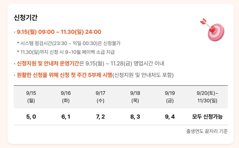 상생페이백 신청 기간