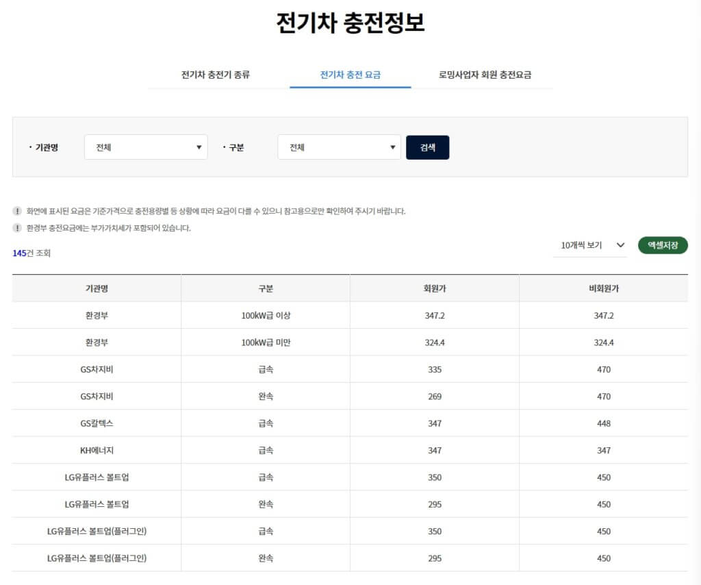 전기차 충전 요금