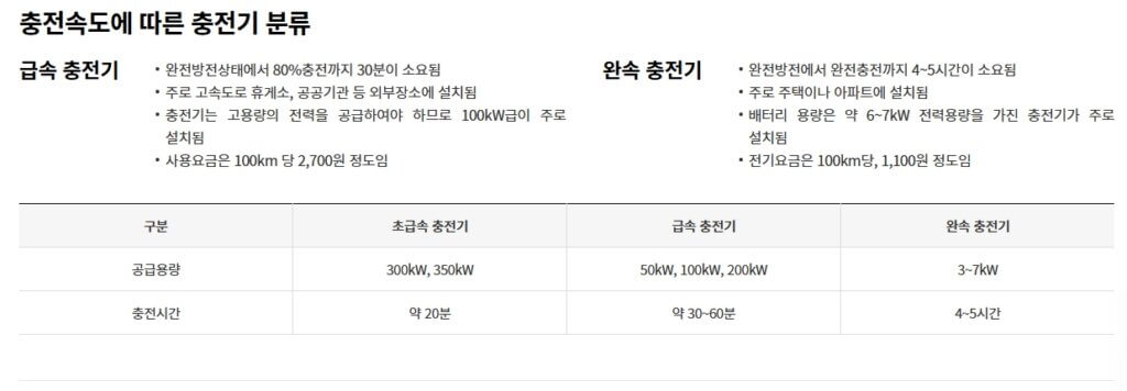 충전속도에 따른 충전기 분류