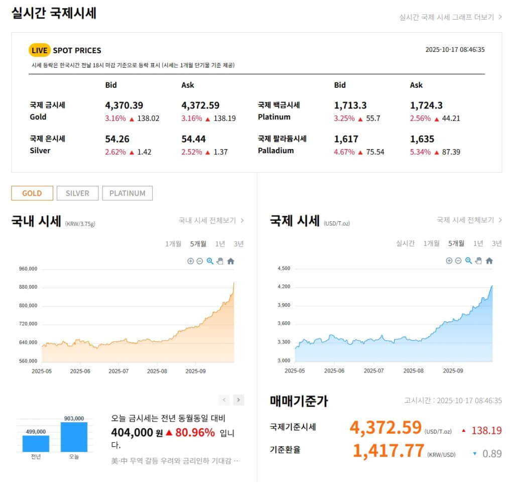 한국금거래소 실시간 금 시세
