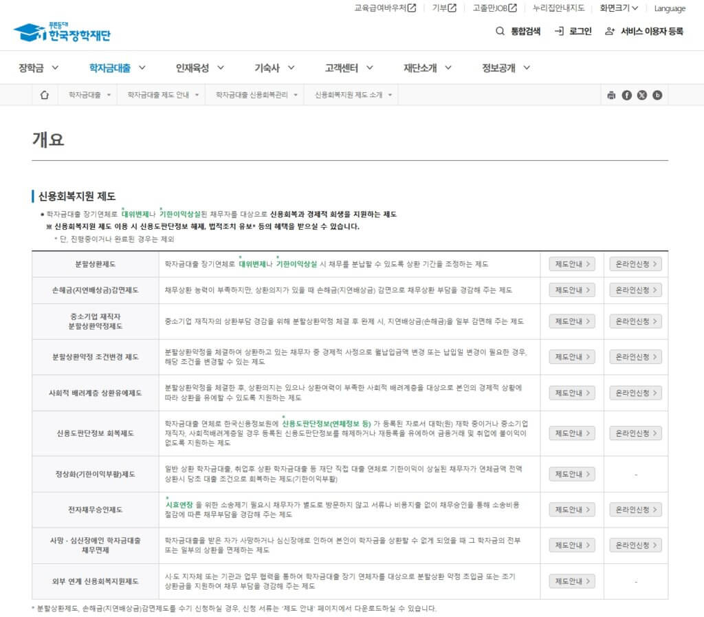 한국장학재단 신용회복지원 제도