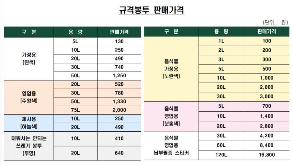 강남구 규격봉투 판매가격