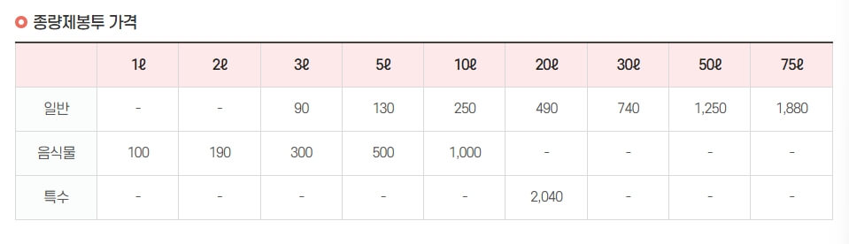 동작구 종량제봉투 가격