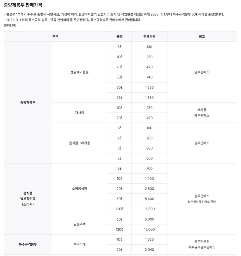 강북구 종량제봉투 판매 가격