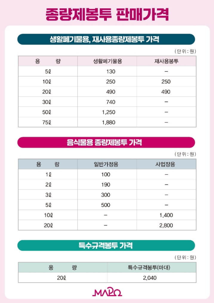 마포구 종량제봉투 가격표