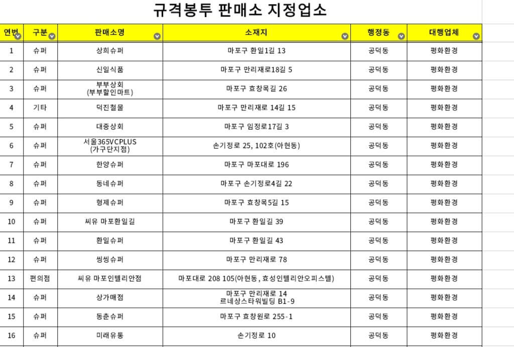 마포구 종량제봉투 판매처 리스트