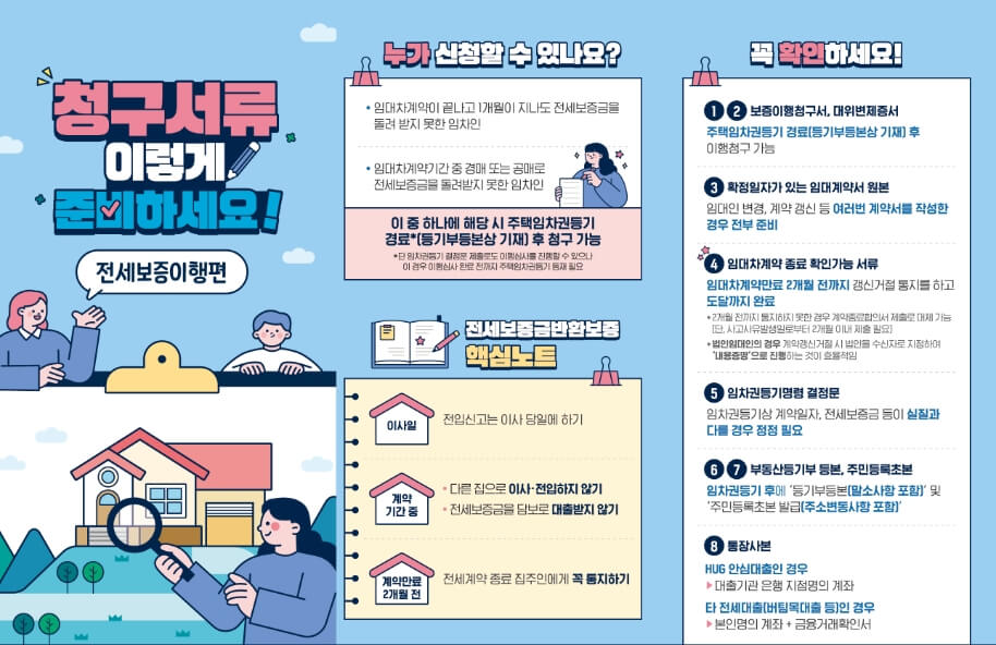 전세보증금 이행청구 방법