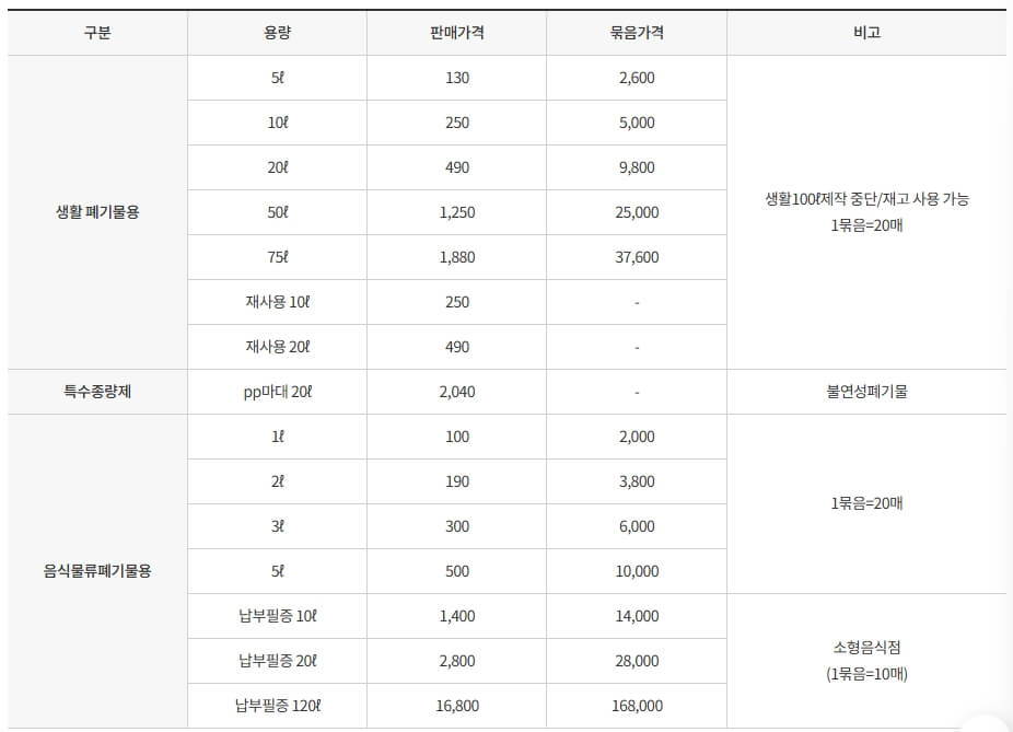 종로구 종량제봉투 가격표