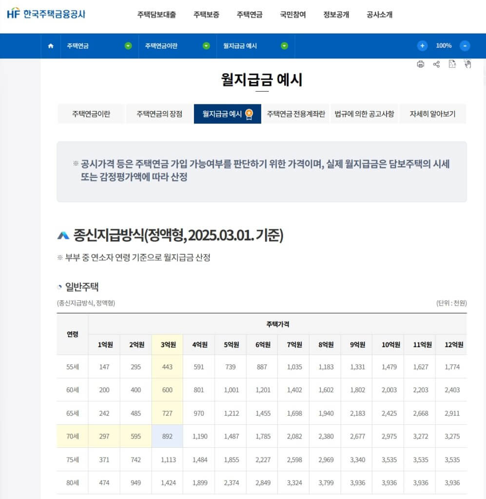 주택연금 예상 월지급금