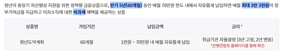 청년도약계좌 상세 설명