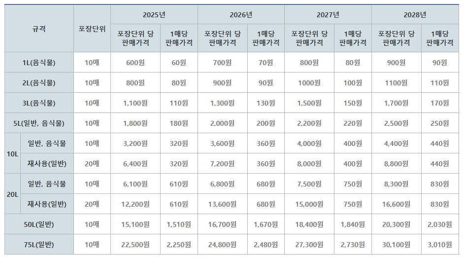 광명시 종량제봉투 가격 인상 표