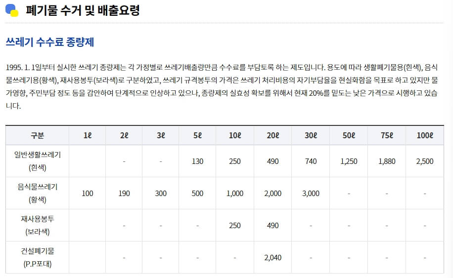 구로구 종량제봉투 가격표