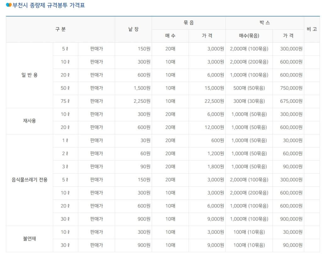 부천시 종량제봉투 가격표