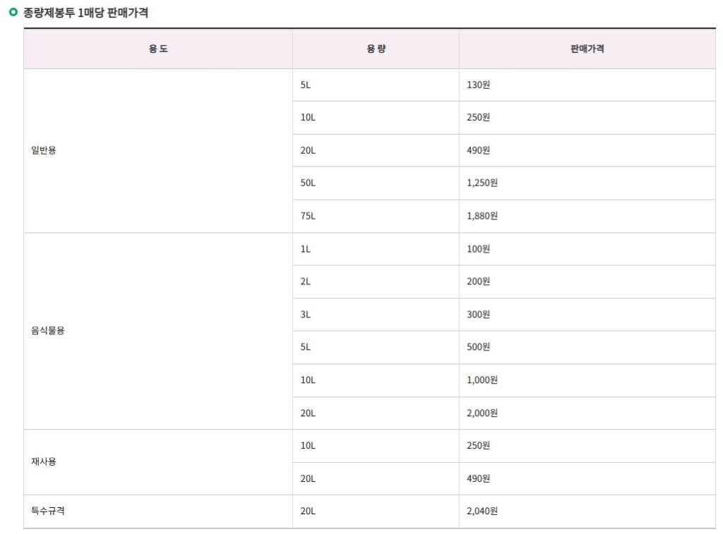서대문구 종량제봉투 가격표