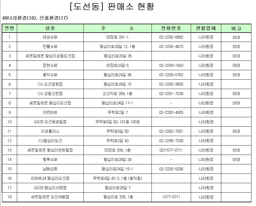 성동구 종량제봉투 판매처 리스트