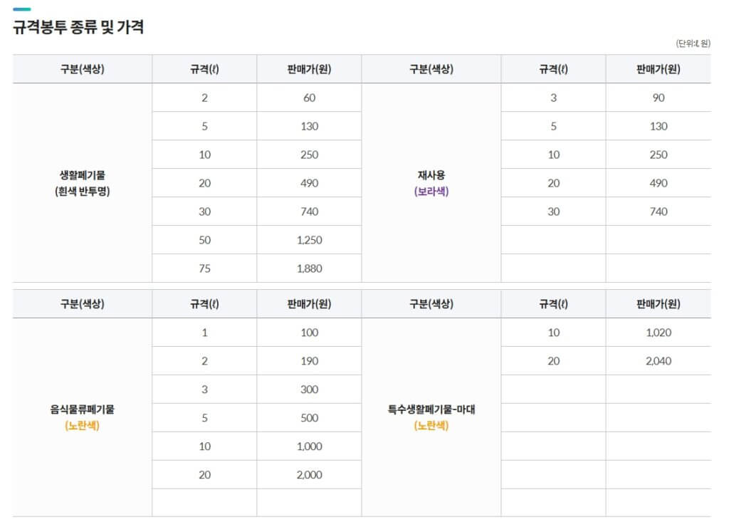 영등포구 종량제봉투 가격표