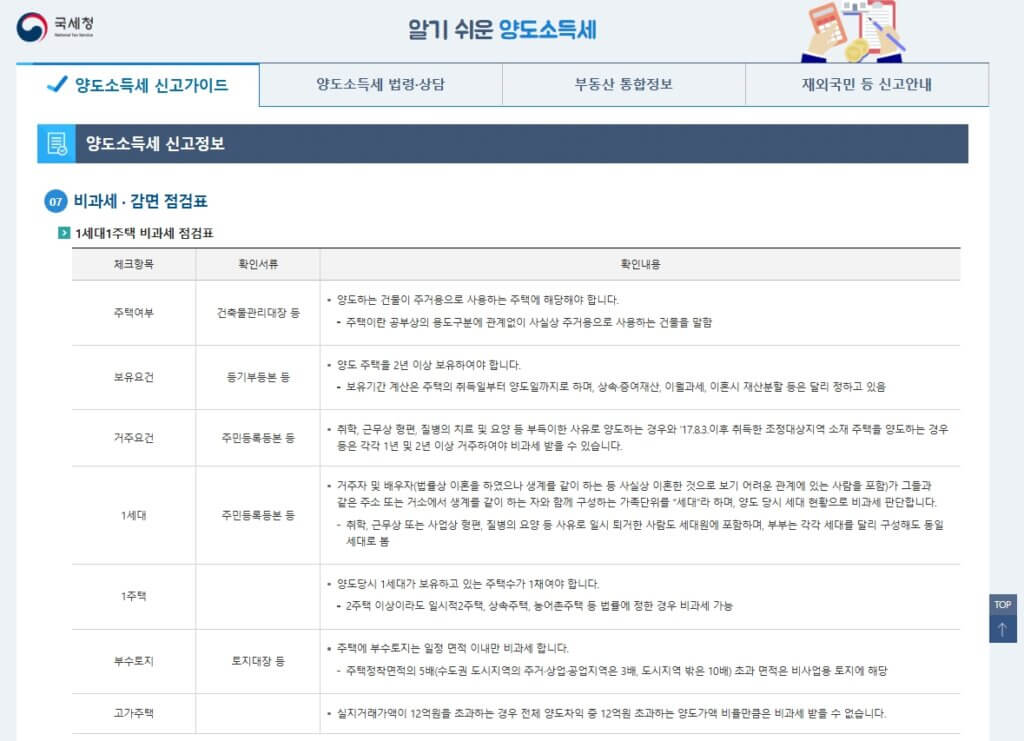 국세청 양도소득세 비과세 요건