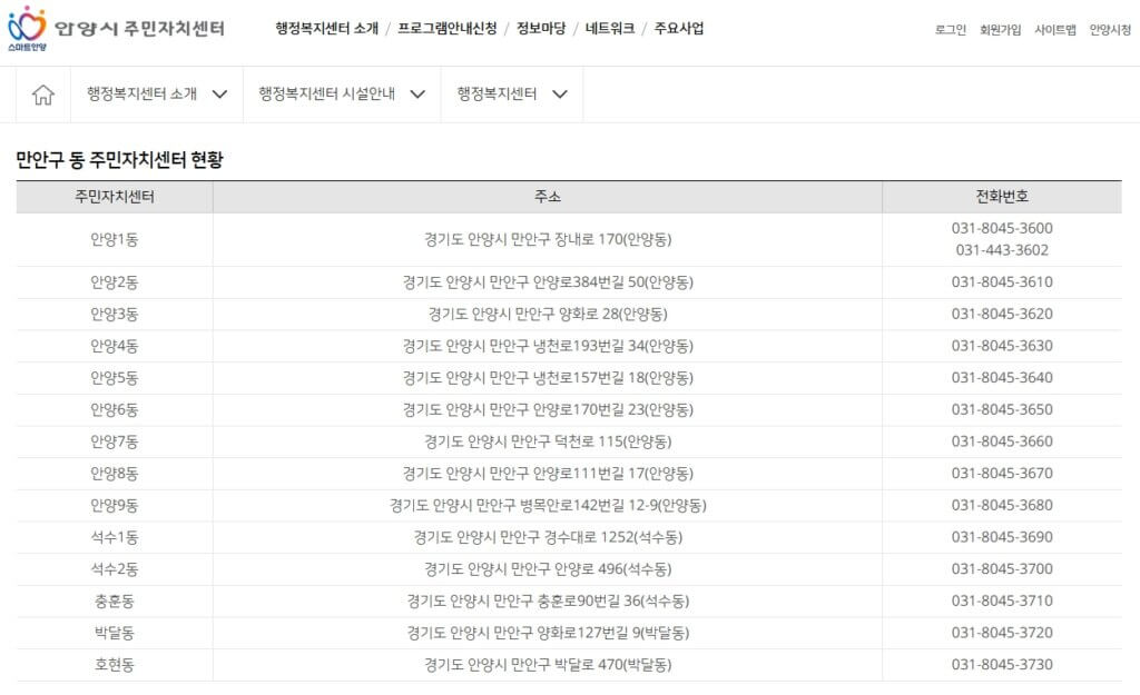 안양시 각 동 주민자치센터 위치 및 연락처