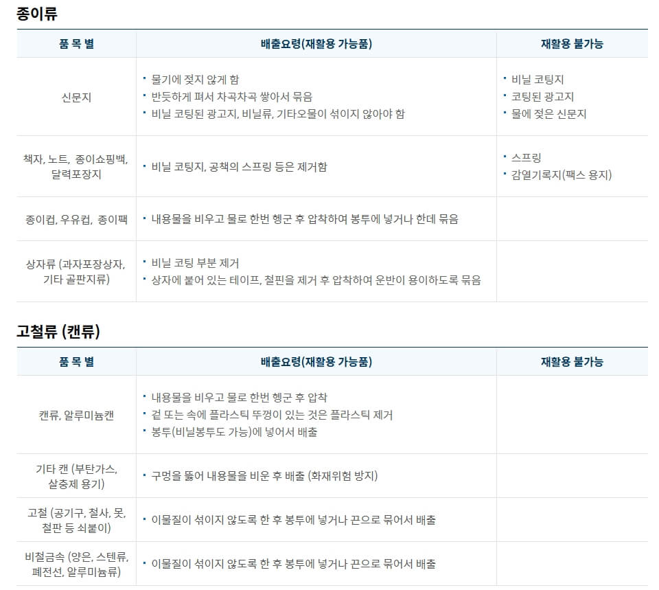 안양시 폐기물 배출 요령