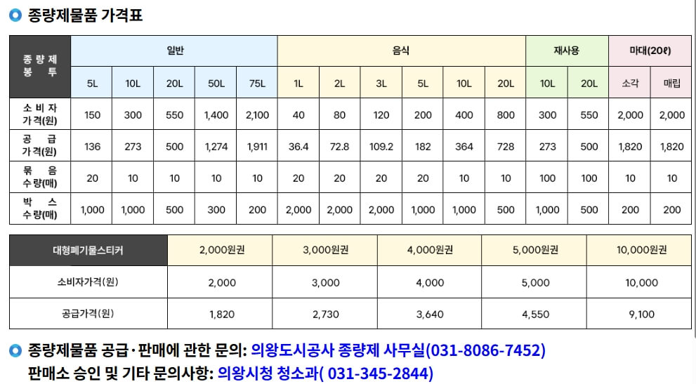 의왕시 종량제봉투 가격표