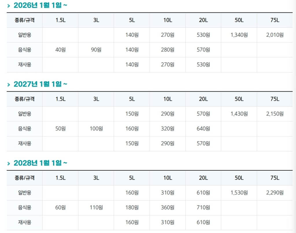 평택시 종량제봉투 가격 인상 예상표