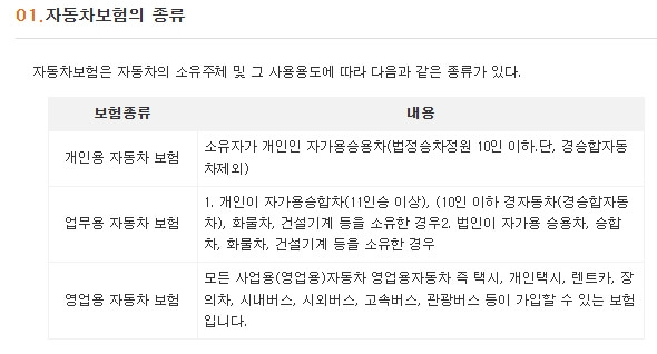 한국납세자연맹 자동차보험 용도별 분류 기준