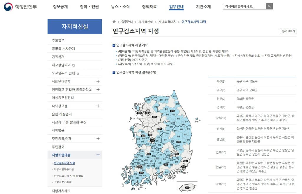 행정안전부 인구감소지역 지정 현황