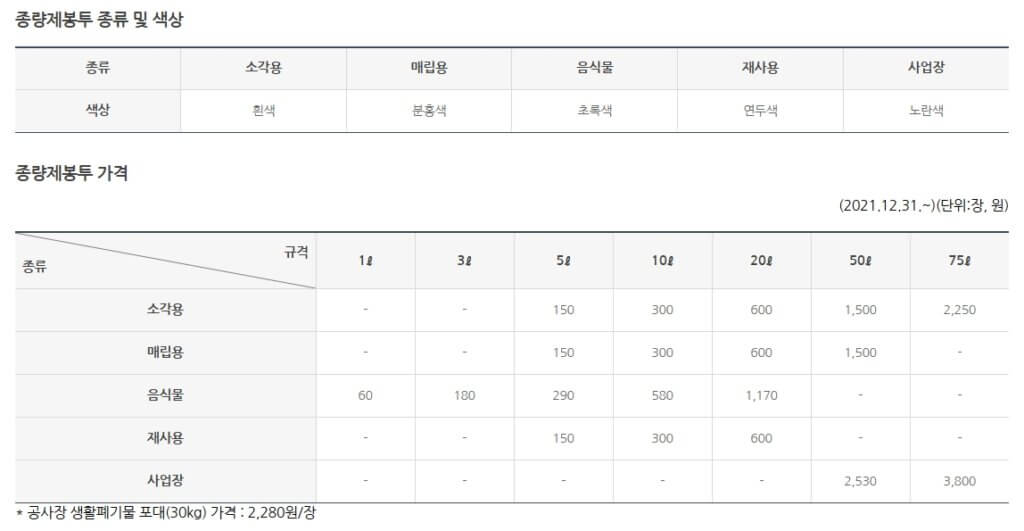 화성시 종량제봉투 가격표