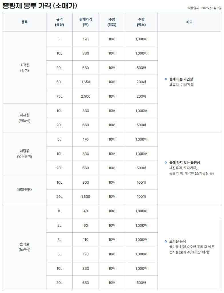 안성시 종량제봉투 가격표