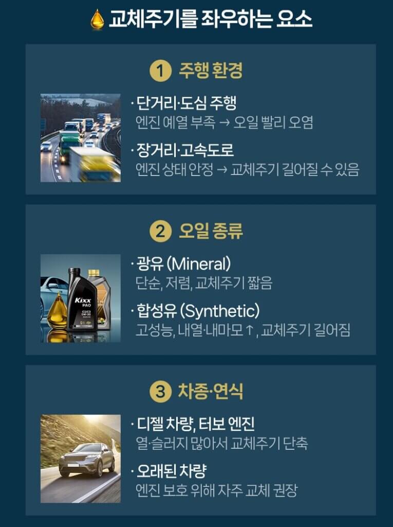 엔진오일 교체주기를 좌우 하는 요소