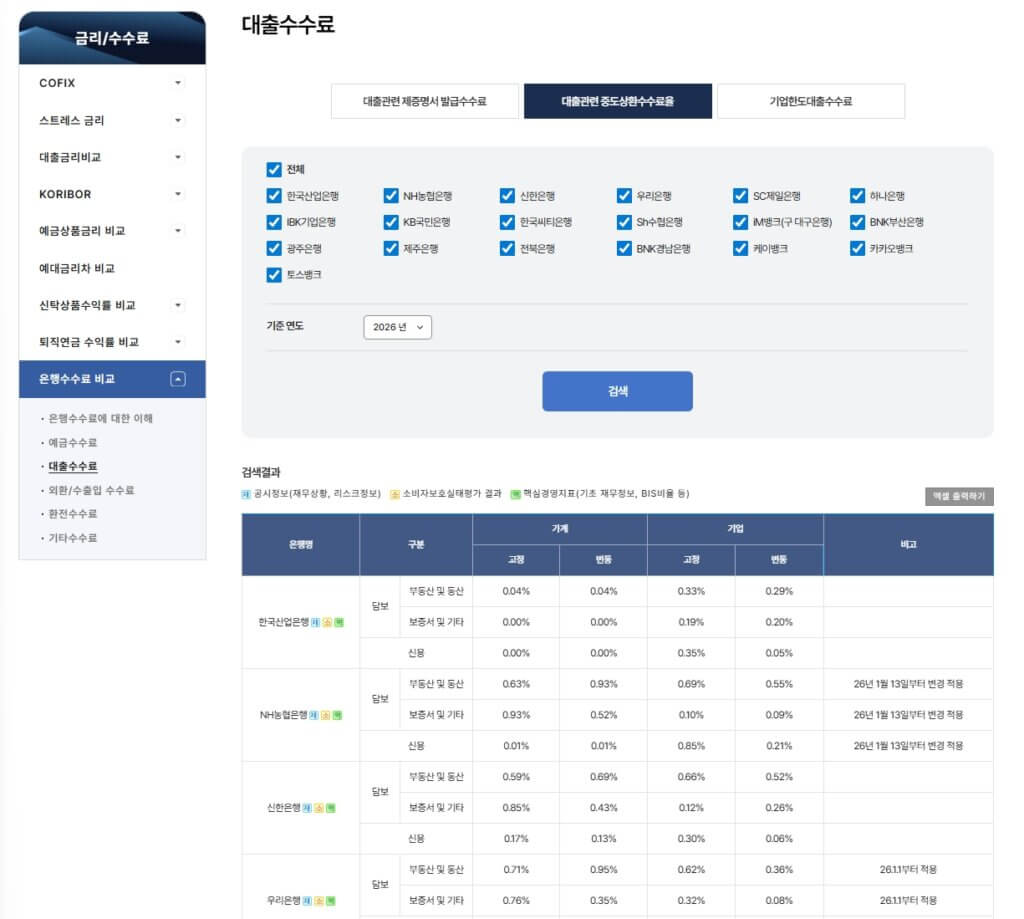 은행별 대출중도상환수수료 비교표
