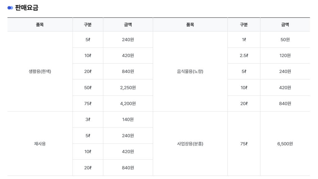 의정부시 종량제봉투 가격표