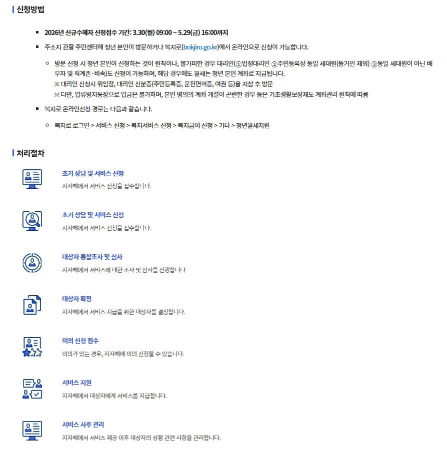 청년월세 지원 사업 신청 방법 및 처리 과정