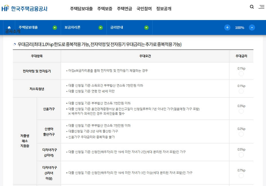한국주택금융공사 보금자리론 우대금리