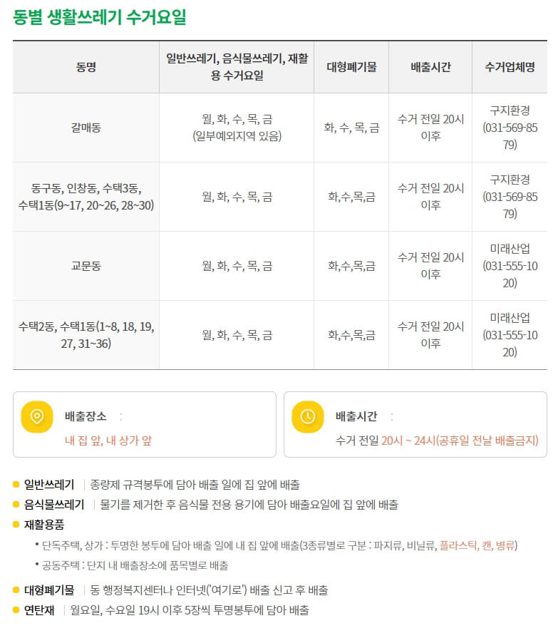 구리시 동별 생활쓰레기 수거요일