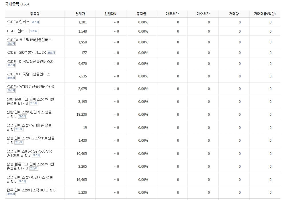 국내 주식 인버스 종목