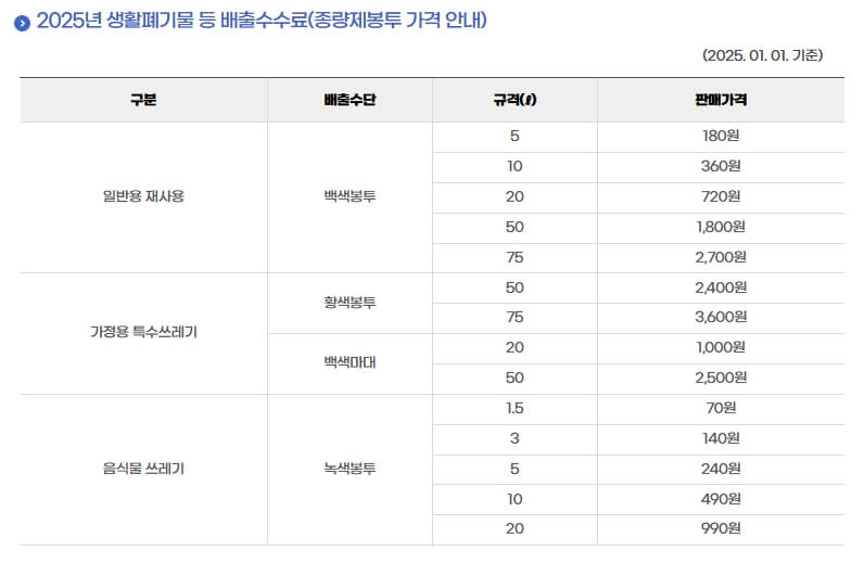 김포시 종랴제봉투 가격표