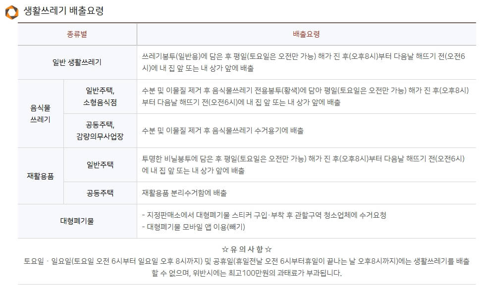 양주시 생활쓰레기 배출 요령