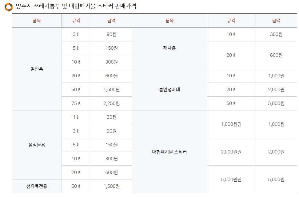 양주시 종량제봉투 가격표