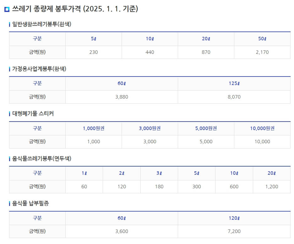 인천 계양구 종량제봉투 가격표