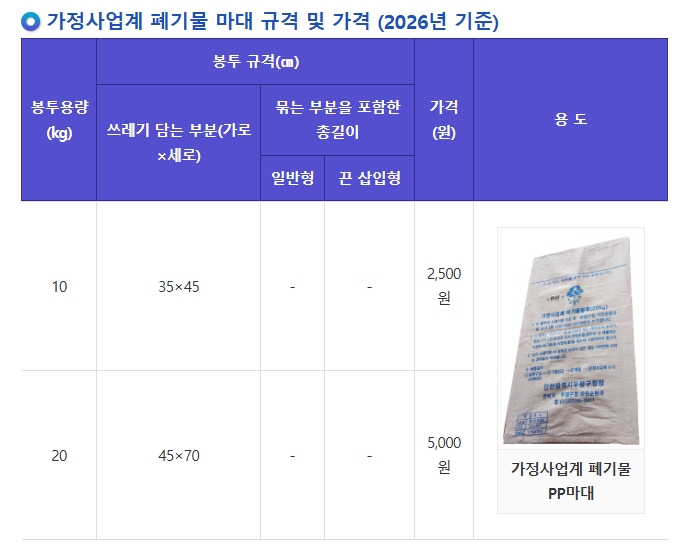 인천 부평구 생활폐기물 PP 마대
