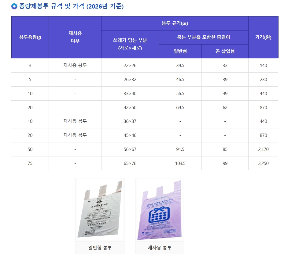 인천 부평구 종량제봉투 가격표 및 규격