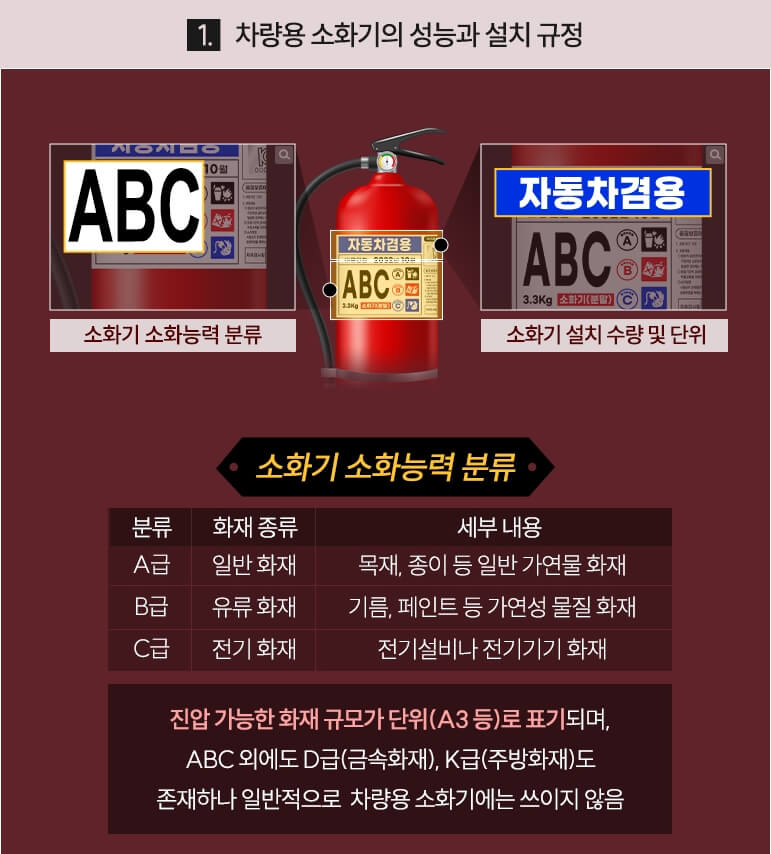 차량용 소화기의 성능과 설치 규정