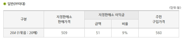 포천시 불연성 마대 판매 가격표