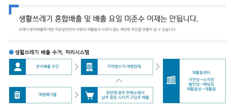 포천시 생활쓰레기 배출 수거, 처리시스템