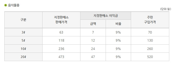 포천시 음식물 쓰레기 전용 봉투 가격표