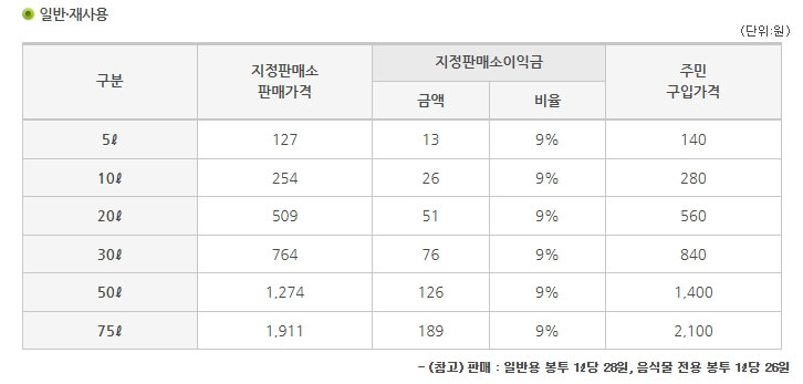 포천시 일반용 봉투 가격표